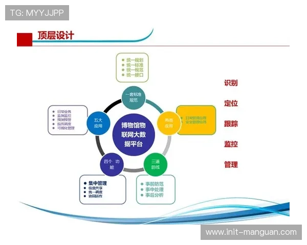 智慧场馆运营平台本季度深化数据融合，推动管理效能全面提升